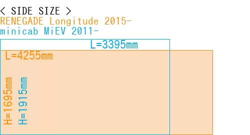 #RENEGADE Longitude 2015- + minicab MiEV 2011-